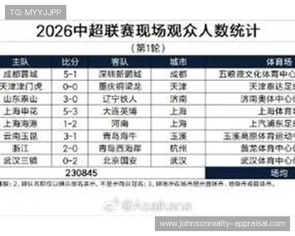 中超联赛近期战绩走势清晰，各队竞争格局持续演变