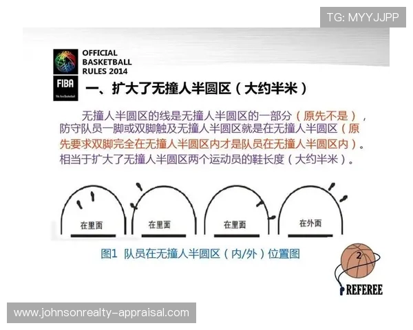 深入解读篮球最后一投判定规则的判定依据